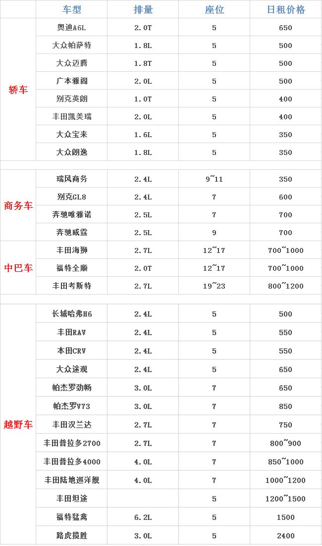 厦门租车车型日租价格